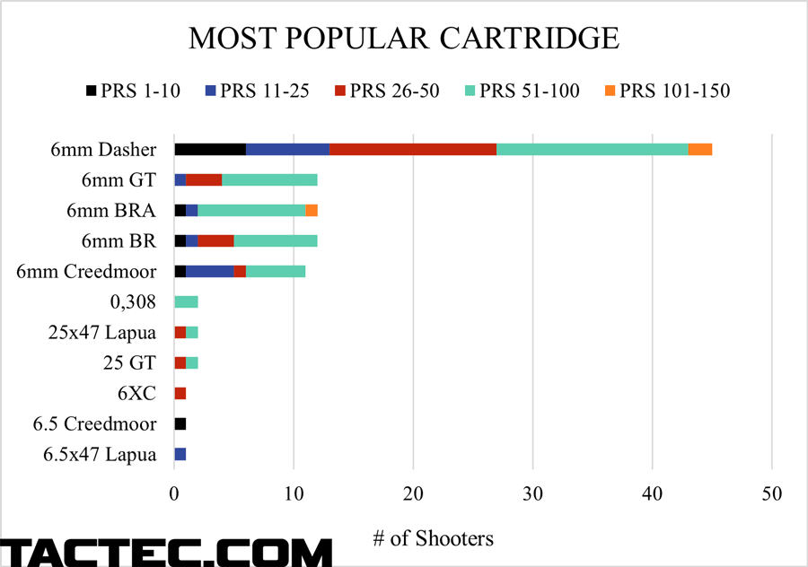 what the pros use cartridge