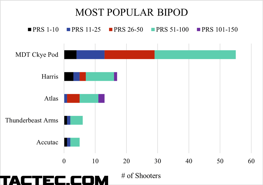 what the pros use bipod