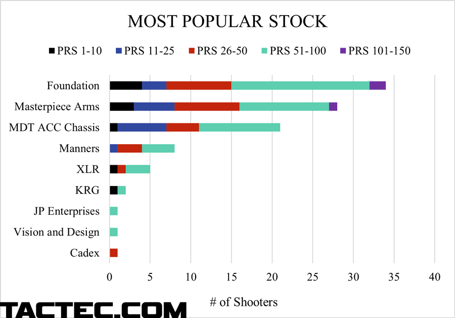 what the pros use rifle stock
