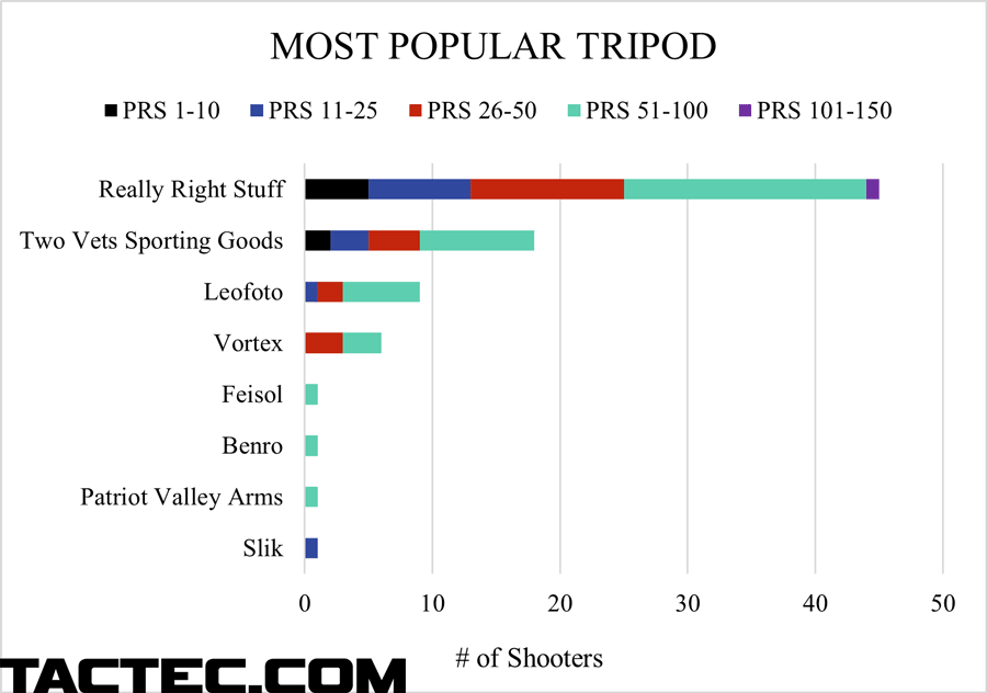 what the pros use tripod