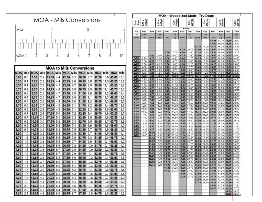 moa vs mrad