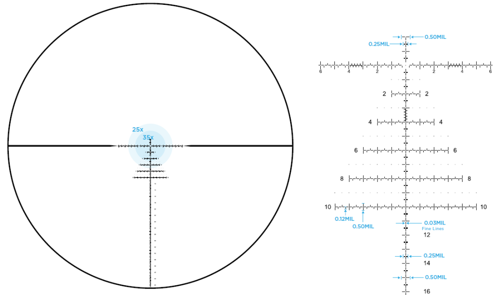 leupold mark 5hd pr2 reticle