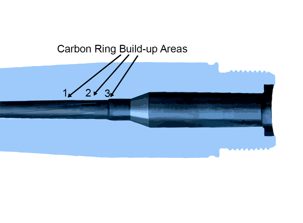 Three areas in a rifle chamber and barrel where carbon builds up.
