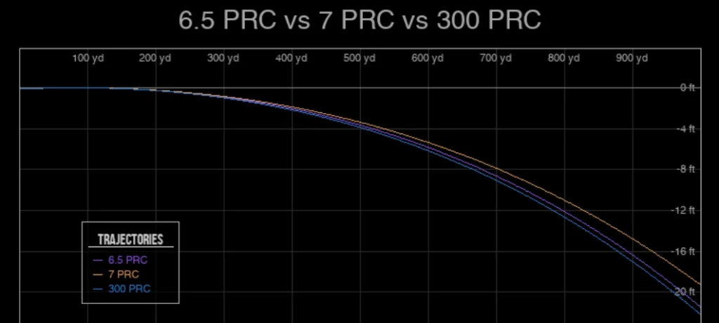 6.5 prc vs 7mm prc