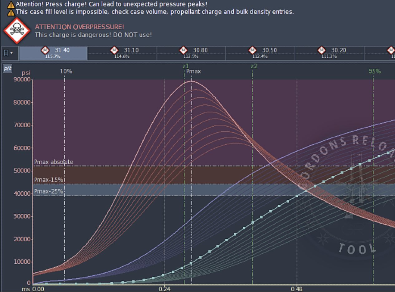 6.5 creedmoor federal + peak over pressure warning grt