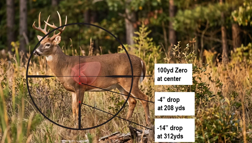Image showing a rifle aiming at a deer with a 100 yards aim zero setting.